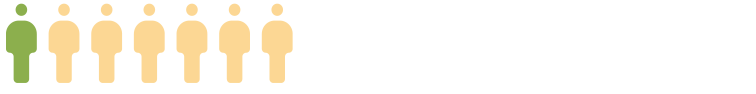 Fewer than 1 in 7 Christians have a biblical world view